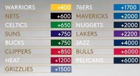 杰伦・布朗加盟凯尔特人：团队协作助力绿军崛起