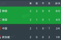 希腊vs丹麦世预赛：防守与进攻的较量，中场控制权决定胜负