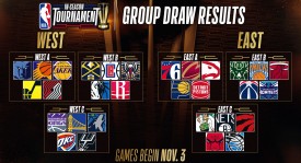 NBA新赛季火箭强引杜兰特，勇士错失森贡对决悬念升级